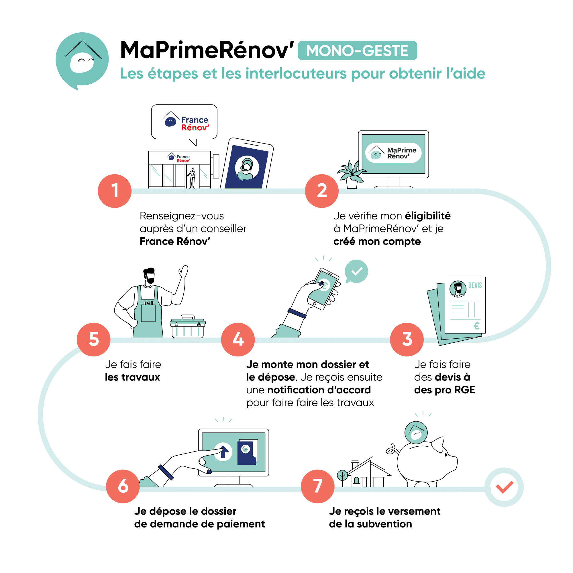 découvrez toutes les aides financières disponibles pour vos travaux de rénovation. notre guide complet vous accompagne étape par étape pour optimiser votre budget et réussir votre projet.