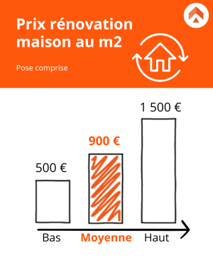 découvrez nos conseils et astuces pour réussir la rénovation de votre maison sans dépasser votre budget. profitez d’idées économiques et d’un guide pratique pour optimiser vos travaux.
