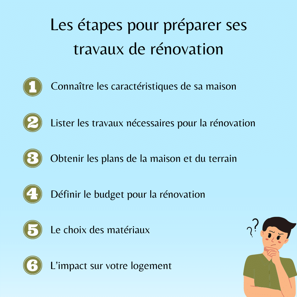 découvrez nos conseils pour rénover votre maison sans dépasser votre budget. astuces, étapes clés et estimation des coûts pour réussir votre projet de rénovation.