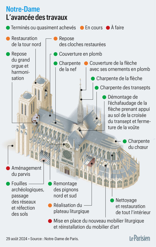découvrez les dernières avancées de la restauration de notre-dame de paris : histoire, techniques, défis et passion pour redonner vie à ce monument emblématique après l’incendie.