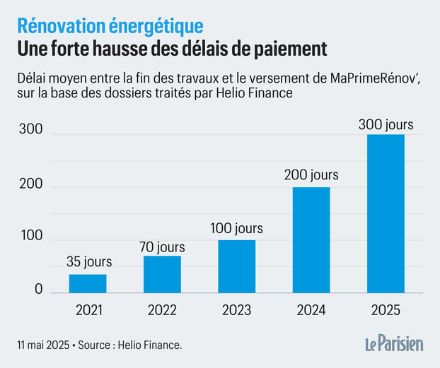 découvrez comment bien choisir votre prestataire pour une rénovation réussie en 2025 : conseils, critères essentiels et astuces pour garantir la qualité de votre projet.