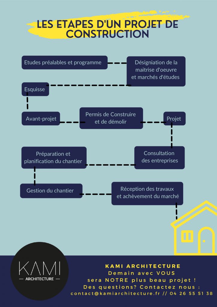 découvrez nos conseils pour sélectionner le meilleur prestataire de rénovation en 2025 : astuces, critères à privilégier et étapes clés pour réussir vos travaux en toute confiance.