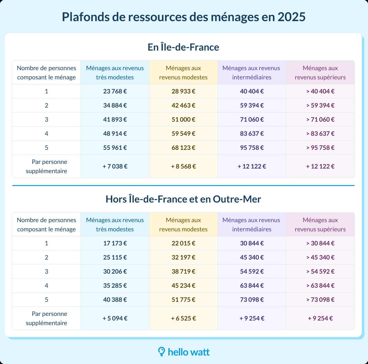 découvrez comment sélectionner le meilleur prestataire pour vos projets de rénovation en 2025. conseils, critères de choix et astuces pour garantir la réussite de vos travaux.