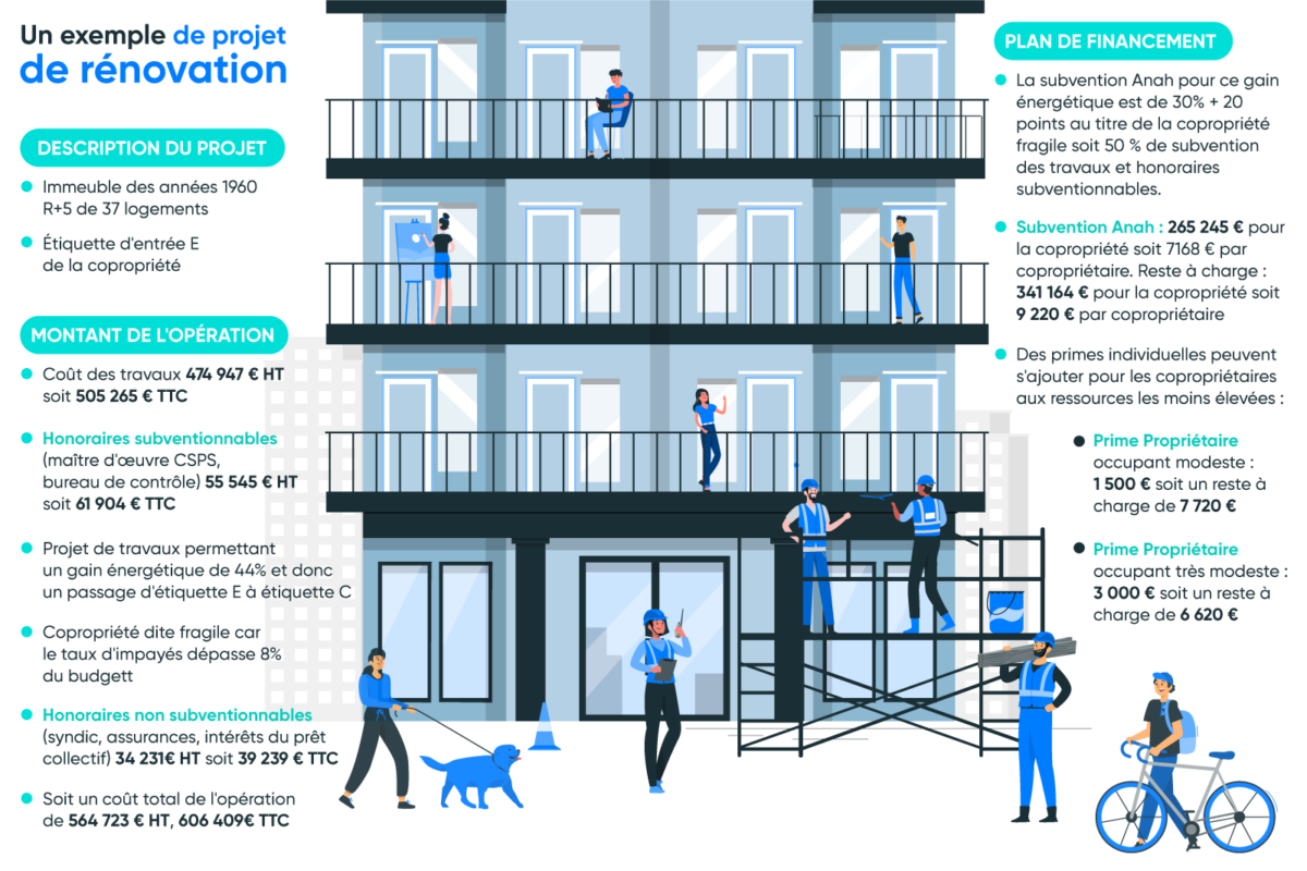découvrez nos conseils et critères essentiels pour bien sélectionner un prestataire en rénovation en 2025. maximisez la qualité et la fiabilité de vos travaux grâce à une sélection rigoureuse.