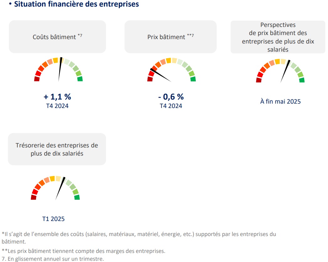 découvrez comment sélectionner la meilleure entreprise de rénovation en 2025 avec nos conseils pratiques. comparez les critères essentiels pour réussir votre projet et garantir la qualité et la fiabilité de vos travaux.