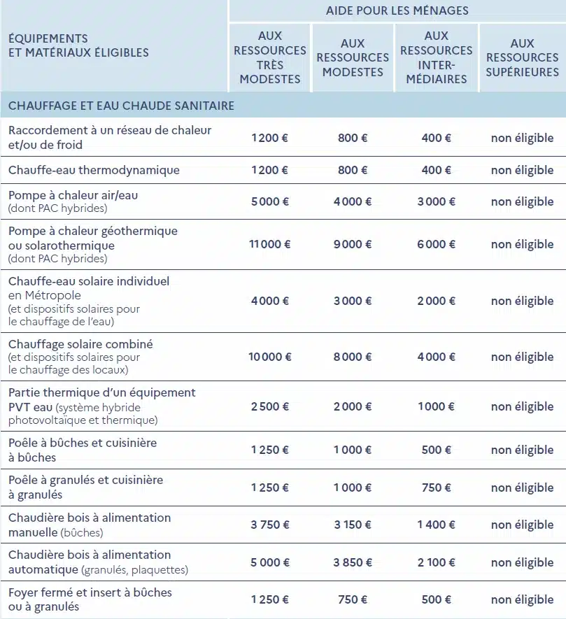 découvrez comment sélectionner la meilleure entreprise de rénovation en 2025 grâce à nos conseils pratiques et critères essentiels pour réussir vos travaux en toute confiance.