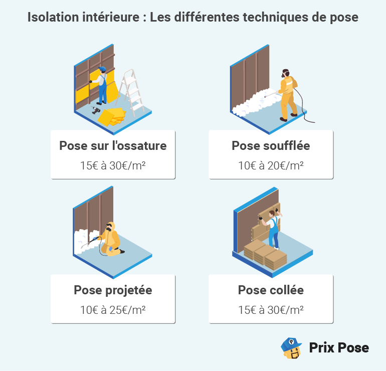 découvrez le coût moyen au m² pour l’isolation des combles, les facteurs qui influencent le prix et comment optimiser votre budget pour réaliser des économies d’énergie.