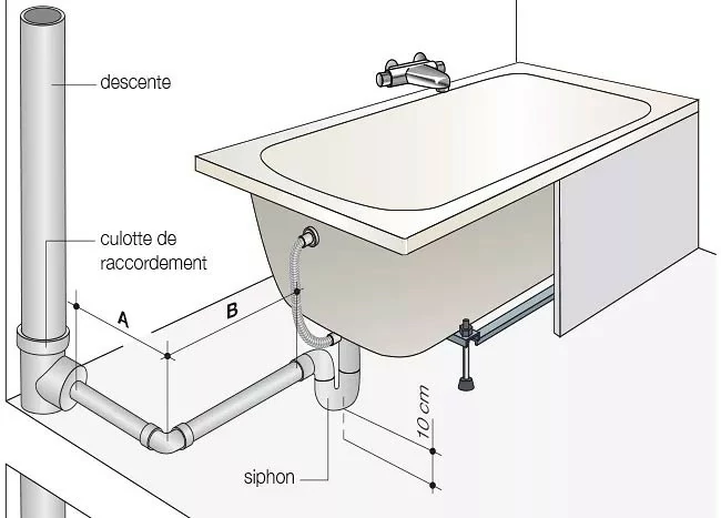 découvrez nos conseils et services professionnels pour l'installation de votre salle de bain : aménagement, plomberie, équipements et finitions de qualité pour un espace moderne et fonctionnel.