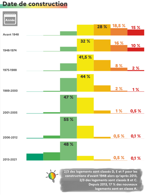découvrez comment les travaux de rénovation énergétique peuvent améliorer la performance dpe de votre logement, réduire vos factures et augmenter la valeur de votre bien.