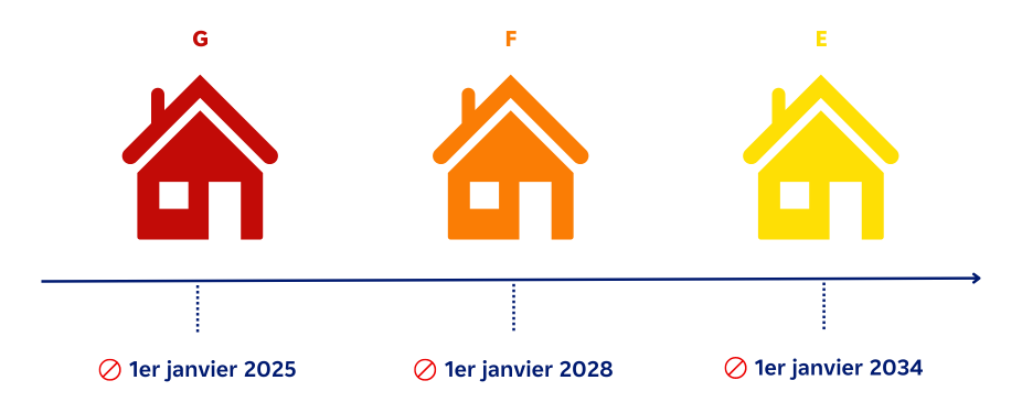 découvrez comment les rénovations dpe permettent d'améliorer la performance énergétique de votre logement, réduire vos factures et valoriser votre bien immobilier. conseils, étapes clés et avantages pour une rénovation réussie.